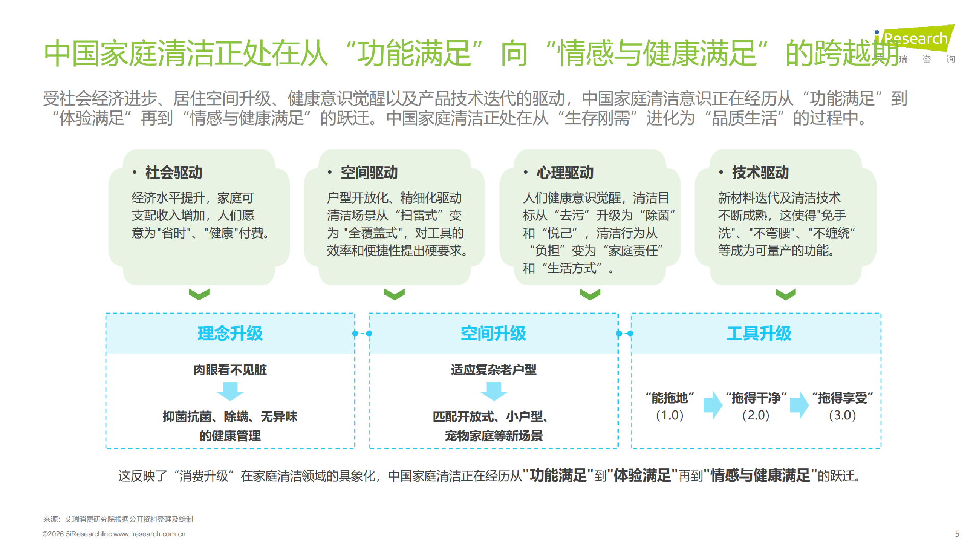 中国家庭拖把使用场景升级白皮书0811_05.png