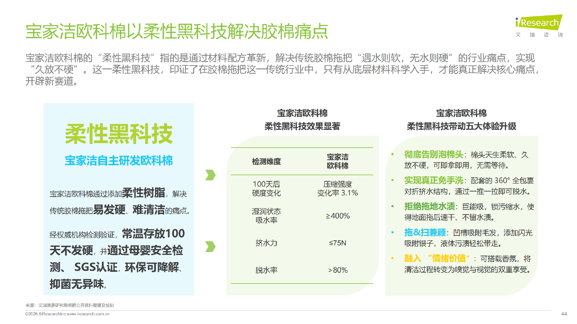 中国家庭拖把使用场景升级白皮书0811_44.png